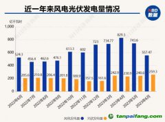 專訪李俊峰：碳中和本質(zhì)是從資源依賴走向技術依賴的過程 發(fā)展和創(chuàng)新并舉才能讓能源結(jié)構真正改變