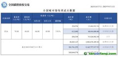 【周報】全國碳市場每周成交數據20230807-20230811