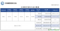 【行情】全國碳市場每日成交數據20230814