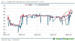 全國(guó)碳市場(chǎng)收盤價(jià)首破70元/噸，創(chuàng)歷史新高！