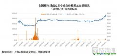 再創(chuàng)新高！碳價能否持續(xù)“狂飆”，投資者何時拿到“入場券”？