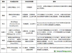 發(fā)揮ESG投資效能，助力資本市場投資端改革