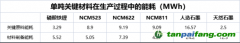 “寧王”加速脫碳，目的直指歐洲