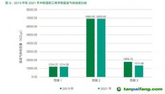 中歐發(fā)布首份《碳信息披露報(bào)告》，2050年實(shí)現(xiàn)全范圍碳中和！