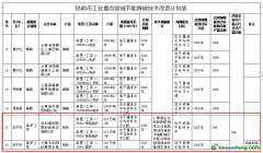 云南昆明市工業(yè)重點(diǎn)領(lǐng)域節(jié)能降碳技術(shù)改造實(shí)施方案