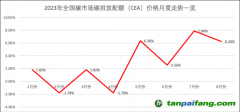 近兩個月量價齊增 全國碳市場交易被激活了？