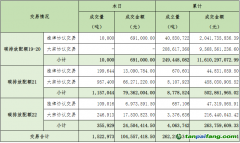 2023年9月5日全國碳排放權(quán)交易市場清結(jié)算信息日報