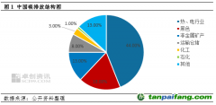 “碳”索大宗之鋼鐵：鋼鐵行業(yè)降碳路徑選擇