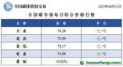 全國碳市場每日綜合價格行情及成交信息20230925