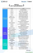 騰訊投入億元級(jí)資助CCUS：30個(gè)項(xiàng)目獲獎(jiǎng)，涉近20種技術(shù)路線