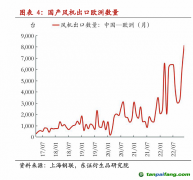 歐盟或?qū)χ袊L電反補貼調(diào)查 影響有多大？