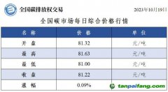 全國(guó)碳市場(chǎng)每日綜合價(jià)格行情及成交信息20231019