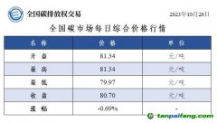 全國(guó)碳市場(chǎng)每日綜合價(jià)格行情及成交信息20231026