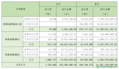 2023年11月7日全國碳排放權(quán)交易市場清結(jié)算信息日報(bào)