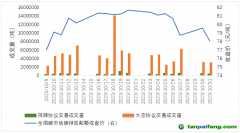 碳市場月報(bào)：全國碳市場交易價(jià)格創(chuàng)新高，原因何在？