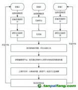 航司贏得第一桶“碳收益”：基于機票碳標識的民航旅客碳普惠