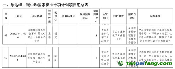 《碳排放核算與報(bào)告要求 顏料生產(chǎn)企業(yè)》《碳排放核算與報(bào)告要求 第XX部分：涂料生產(chǎn)企業(yè)》國(guó)家標(biāo)準(zhǔn)