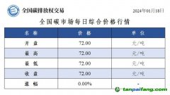 今日碳價：全國碳市場每日綜合價格行情及成交信息20240118