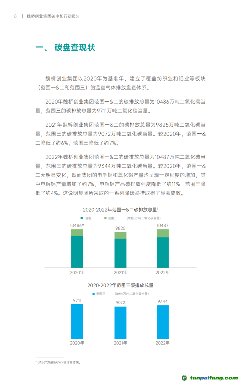 《魏橋創(chuàng)業(yè)集團碳中和行動報告》發(fā)布