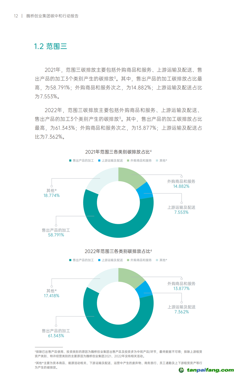 《魏橋創(chuàng)業(yè)集團碳中和行動報告》發(fā)布