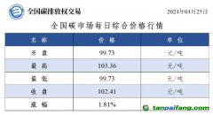 今日碳價(jià)：全國碳市場(chǎng)每日綜合價(jià)格行情及成交信息20240425