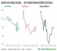 碳強(qiáng)度下降“步履蹣跚”，問(wèn)題出在哪里？