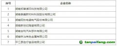 【湘工信節(jié)能〔2024〕240號(hào)】關(guān)于公布2024年湖南省工業(yè)碳減排標(biāo)桿企業(yè)名單的通知