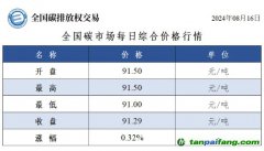 今日碳價(jià)：全國(guó)碳市場(chǎng)每日綜合價(jià)格行情及成交信息20240816