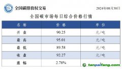 今日碳價：全國碳市場每日綜合價格行情及成交信息20240830