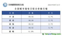 今日碳價：全國碳市場每日綜合價格行情及成交信息20240912