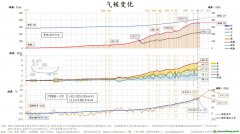 氣候變化趨勢(shì)與綠色金融發(fā)展