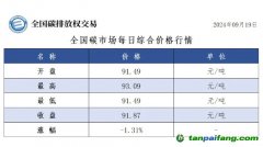 今日碳價：全國碳市場每日綜合價格行情及成交信息20240919