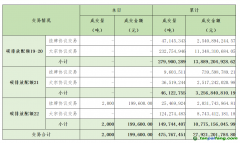 2024年9月18日全國碳排放權(quán)交易市場清結(jié)算信息日報