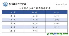 今日碳價：全國碳市場每日綜合價格行情及成交信息20241016