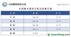 今日碳價(jià)：全國碳市場(chǎng)每日綜合價(jià)格行情及成交信息20241021