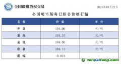 今日碳價(jià)：全國碳市場(chǎng)每日綜合價(jià)格行情及成交信息20241022