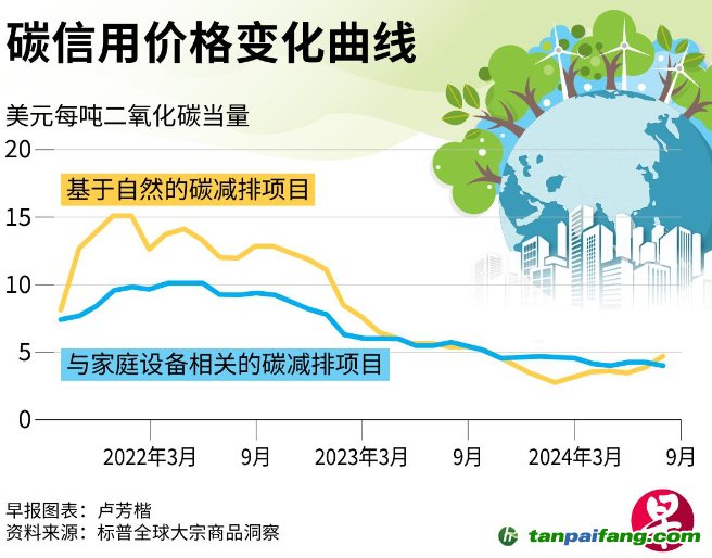 COP29氣候變化大會(huì)即將舉行 碳市場(chǎng)料不大可能取得實(shí)質(zhì)進(jìn)展