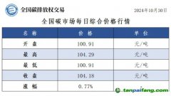 今日碳價：全國碳市場每日綜合價格行情及成交信息20241030