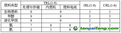 英國勞氏船級社發(fā)布《2024零碳燃料監(jiān)測（ZCFM）》報告：2024航運(yùn)業(yè)低碳零碳轉(zhuǎn)型新進(jìn)展