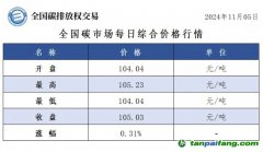 今日碳價：全國碳市場每日綜合價格行情及成交信息20241105