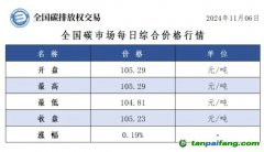 今日碳價：全國碳市場每日綜合價格行情及成交信息20241106