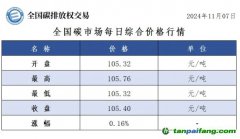 今日碳價(jià)：全國(guó)碳市場(chǎng)每日綜合價(jià)格行情及成交信息20241107