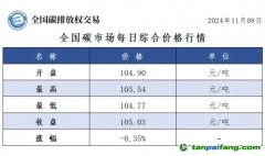 今日碳價(jià)：全國(guó)碳市場(chǎng)每日綜合價(jià)格行情及成交信息20241108