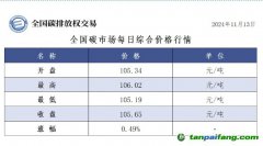 今日碳價(jià)：全國(guó)碳市場(chǎng)每日綜合價(jià)格行情及成交信息20241113