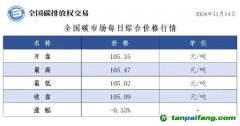 今日碳價(jià)：全國(guó)碳市場(chǎng)每日綜合價(jià)格行情及成交信息20241114