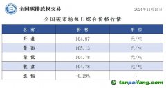 今日碳價(jià)：全國(guó)碳市場(chǎng)每日綜合價(jià)格行情及成交信息20241115