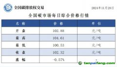 今日碳價(jià)：全國碳市場每日綜合價(jià)格行情及成交信息20241128