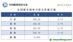 今日碳價(jià)：全國碳市場每日綜合價(jià)格行情及成交信息20241202