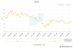 2024年歐盟碳市場：價(jià)格承壓，面臨多重變革