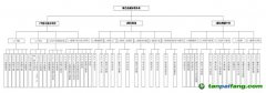 工業(yè)和信息化部綠色低碳標準化技術(shù)委員會籌建方案公示